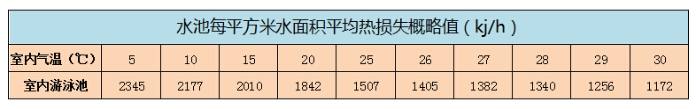 石家莊游泳池熱泵空氣能熱水系統(tǒng)工程0311-83018797 石家莊游泳池熱泵空氣能熱水系統(tǒng)工程0311-83018797